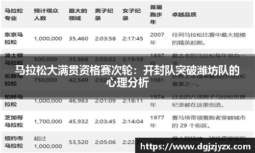 马拉松大满贯资格赛次轮：开封队突破潍坊队的心理分析